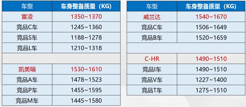 硬核科技 全面守护 广汽丰田TNGA安全沙龙成都站圆满结束