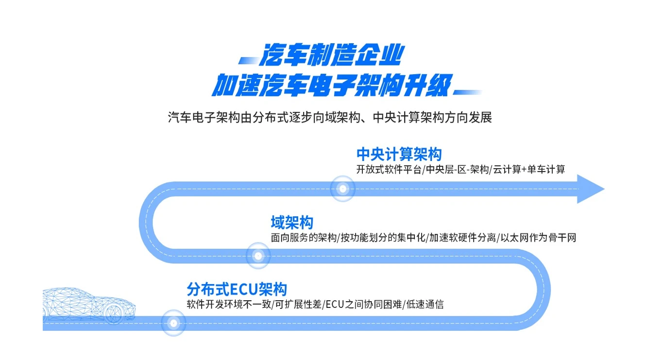 布局汽车电子市场 紫光展锐以核心优势打造智能汽车“新三大件”