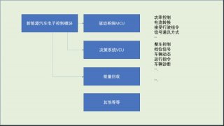 细聊菲斯塔纯电动的电控系统