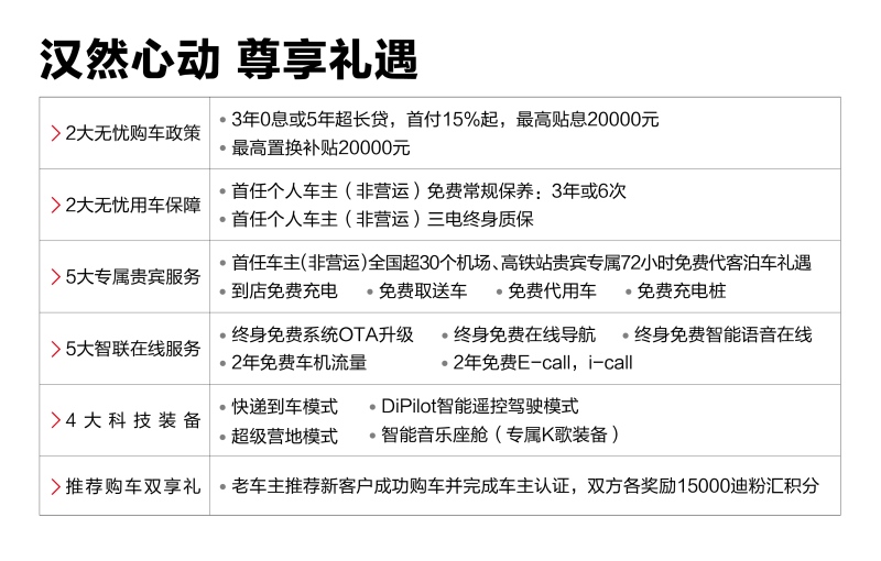 创21项之最 新能源旗舰轿车汉正式上市