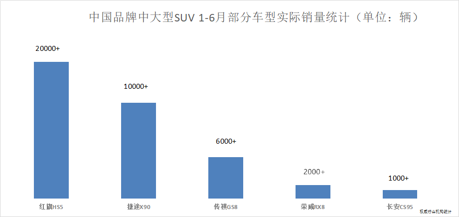 捷途X90破局中大型SUV市场 中国品牌“三足鼎立”格局已现