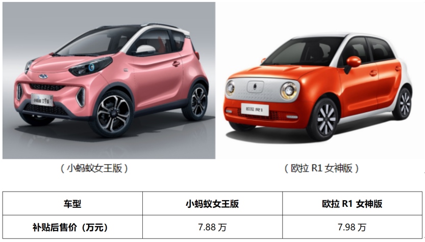 1594953530136321.png 智能空调VS手动空调 小蚂蚁女王版与欧拉R1女神版舒适体验对决