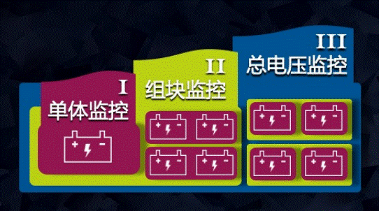 摇号新增两万指标!家庭如何选购纯电车?