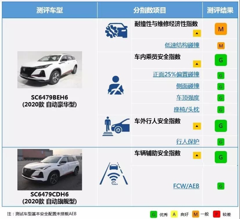“日系三杰”风光不再 背后原因竟与CS75LUS密切相关?!