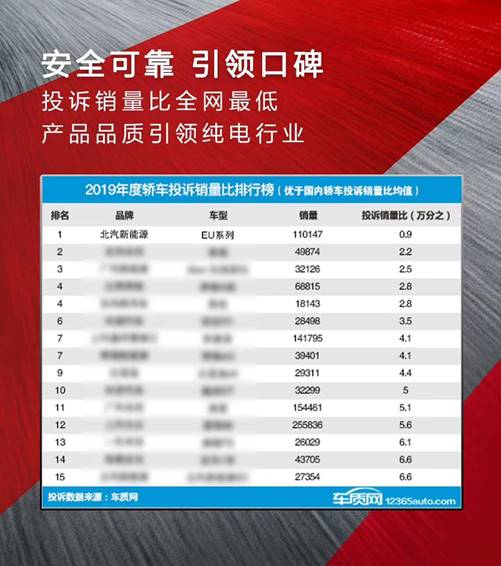 新款BEIJING-EU5蓉城出道 优质口碑圈粉都市智族