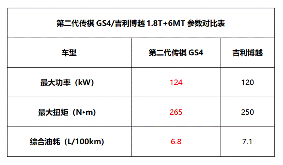 好看实用的传祺GS4