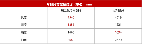 好看实用的传祺GS4