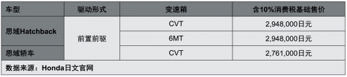 全新CIVIC思域Hatchback：满怀诚意 方可信仰落地