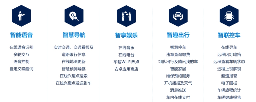 大众车主有福啦！不久全系将使用期待已久的全新智慧车联系统