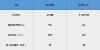 领衔A00级纯电市场 欧拉黑猫出道竟然没有对手