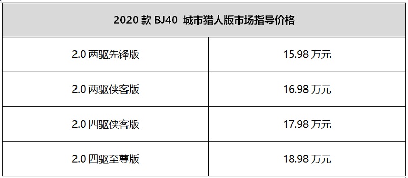 与2020款BJ40城市猎人版 一起探寻都市自由野趣