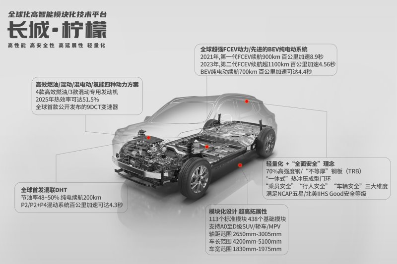 同比大涨30%！长城汽车7月销售78,339辆，新生力量赢战2020年下半场
