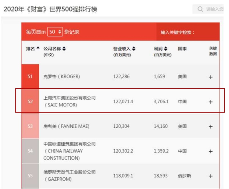 疫情之下海外市场份额不降反升，新能源汽车大举入欧