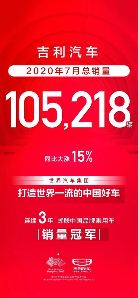 淡季不淡！远景家族累销破236万辆 助攻吉利夺下1-7月SUV销冠！
