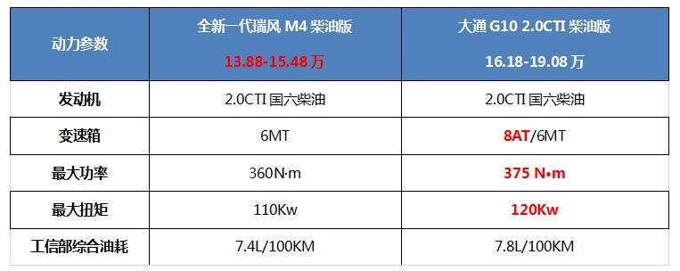 想要跟上夏日出游的节奏？在这两款柴油版MPV对比后选Ta准没错！