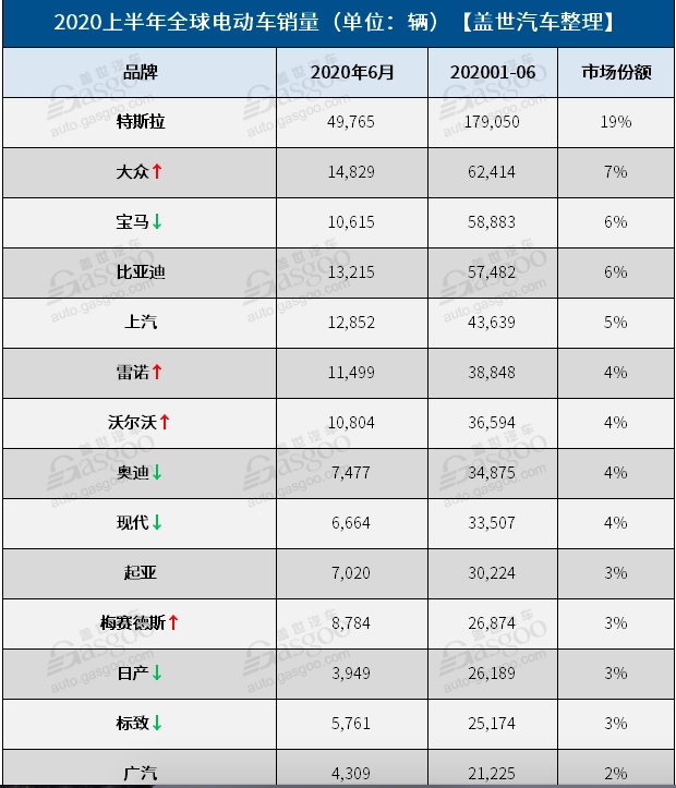 现代汽车：被低估的全球电动巨头