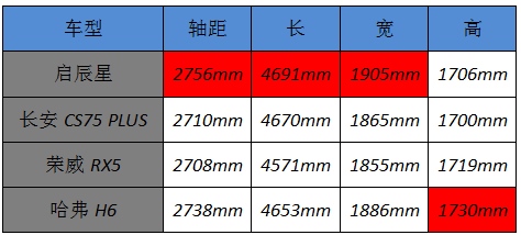 启辰星：独创“女王副驾”、智能体验同级最佳