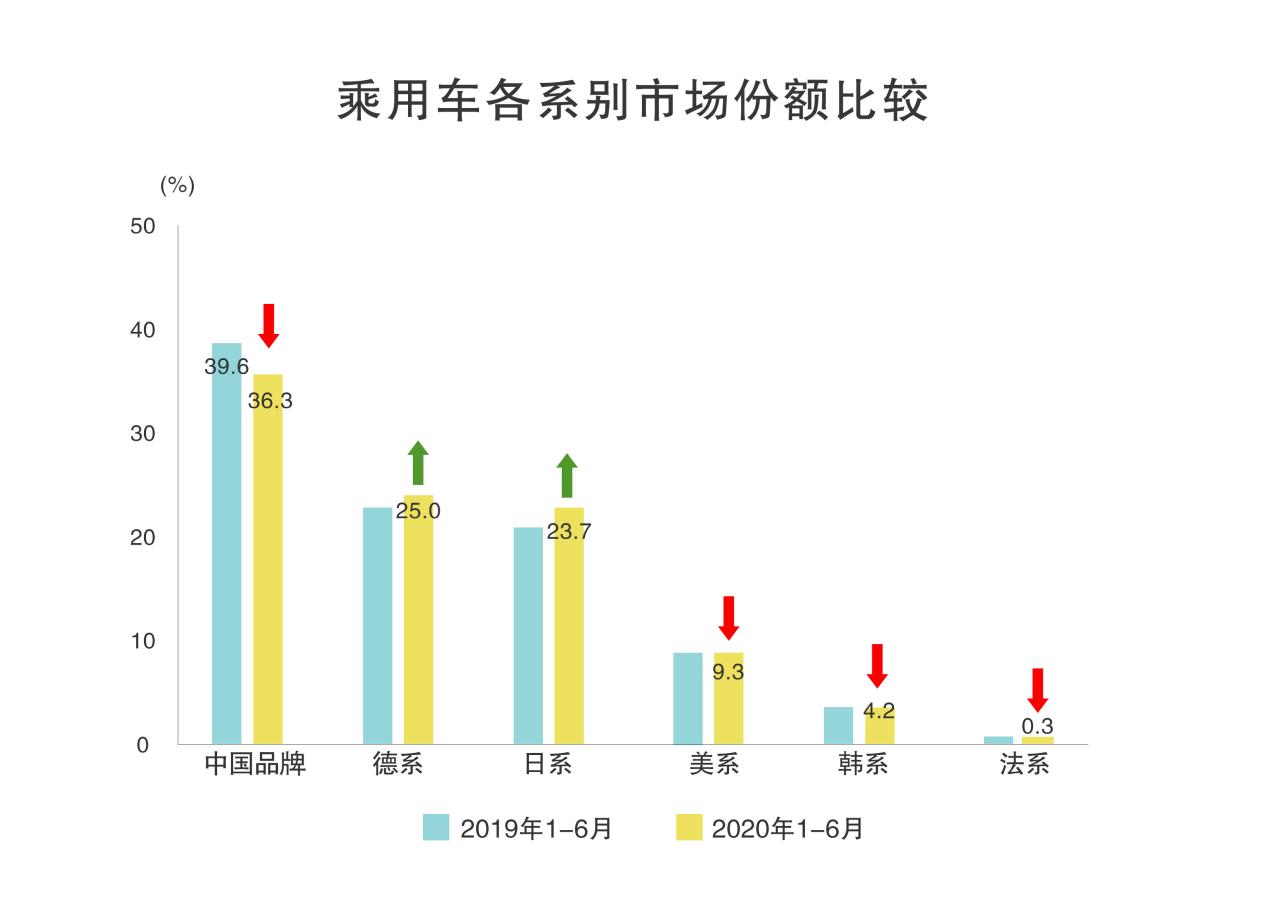 连续三个月破7万 一汽丰田畅销的秘密在哪里？
