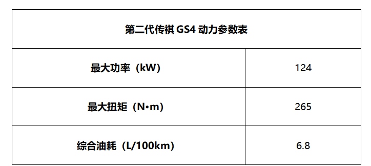 GS4：居家实用好帮手