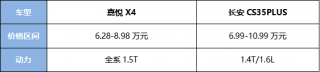嘉悦X4对比长安CS35PLUS 为什么我推荐他