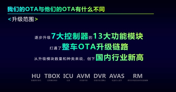 实现单车智能升级 接入自动驾驶路网 OTA升级如何保障安全