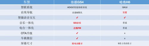 超级省油 国民SUV回来了