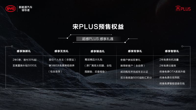 年度最值得关注的SUV——比亚迪宋PLUS,预售价11.88万元——14.68万元