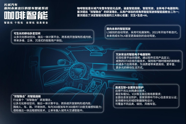 “科技长城专家天团”技术揭秘 长城汽车重塑未来出行