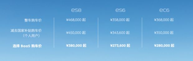 BaaS真就那么便宜？ 蔚来EC6对比宝马X4购车小计