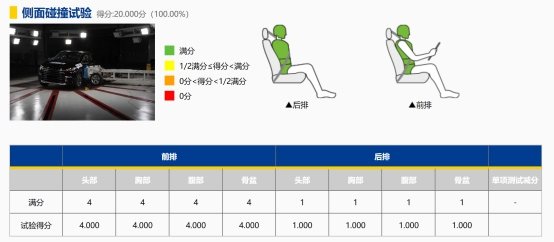C-NCAP五星不够用了?星途TXL超五星比奥迪Q5L还牛!