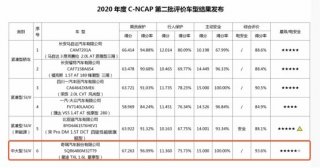 C-NCAP五星不够用了？星途TXL超五星比奥迪Q5L还牛！