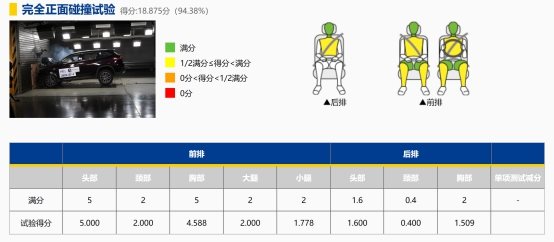 C-NCAP五星不够用了?星途TXL超五星比奥迪Q5L还牛!