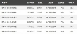 日供低至93元 哈弗H9超值回馈 让你忘了普拉多