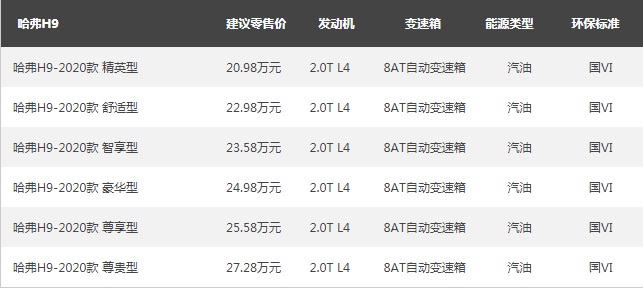 日供低至93元 哈弗H9超值回馈 让你忘了普拉多