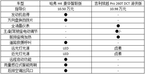 这款SUV表现太优秀 缤越表示很担忧