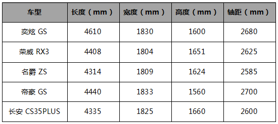 5款8万级SUV对比横评 彻底解决你的选择困难症