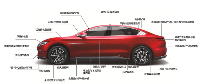 加冕！汉荣膺2020年度最佳空气动力学车型