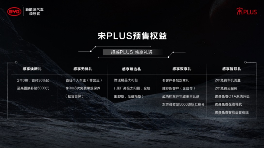 15万的价格30万的享受 这款高颜值、高品质、高智能的SUV为何如此优秀?