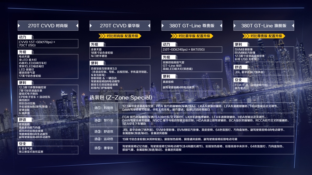 东风悦达起亚凯酷（ALL NEW K5）正式上市