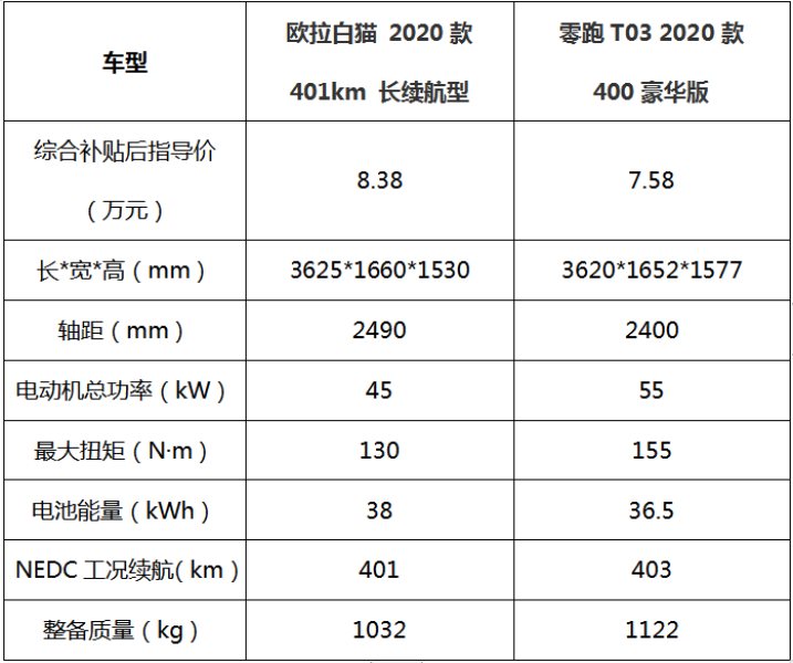 始于颜值陷于才华 欧拉白猫为何比竞品更优秀