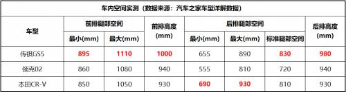 金九银十购车季 3款15万精品SUV考虑一下?