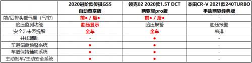 金九银十购车季 3款15万精品SUV考虑一下?