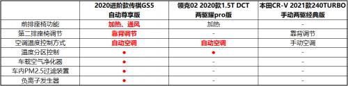 金九银十购车季 3款15万精品SUV考虑一下?