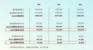 想学蔚来的电池租用 小鹏和威马还有很长的路要走