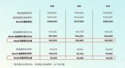 想学蔚来的电池租用 小鹏和威马还有很长的路要走