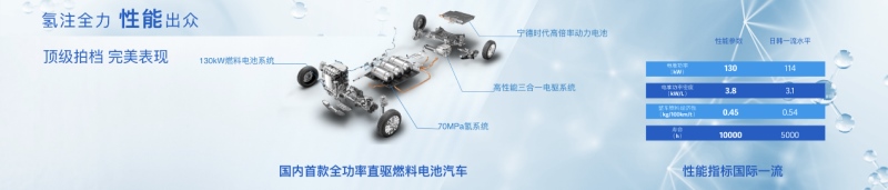 上汽大通MAXUS EUNIQ 7今日全球首发！