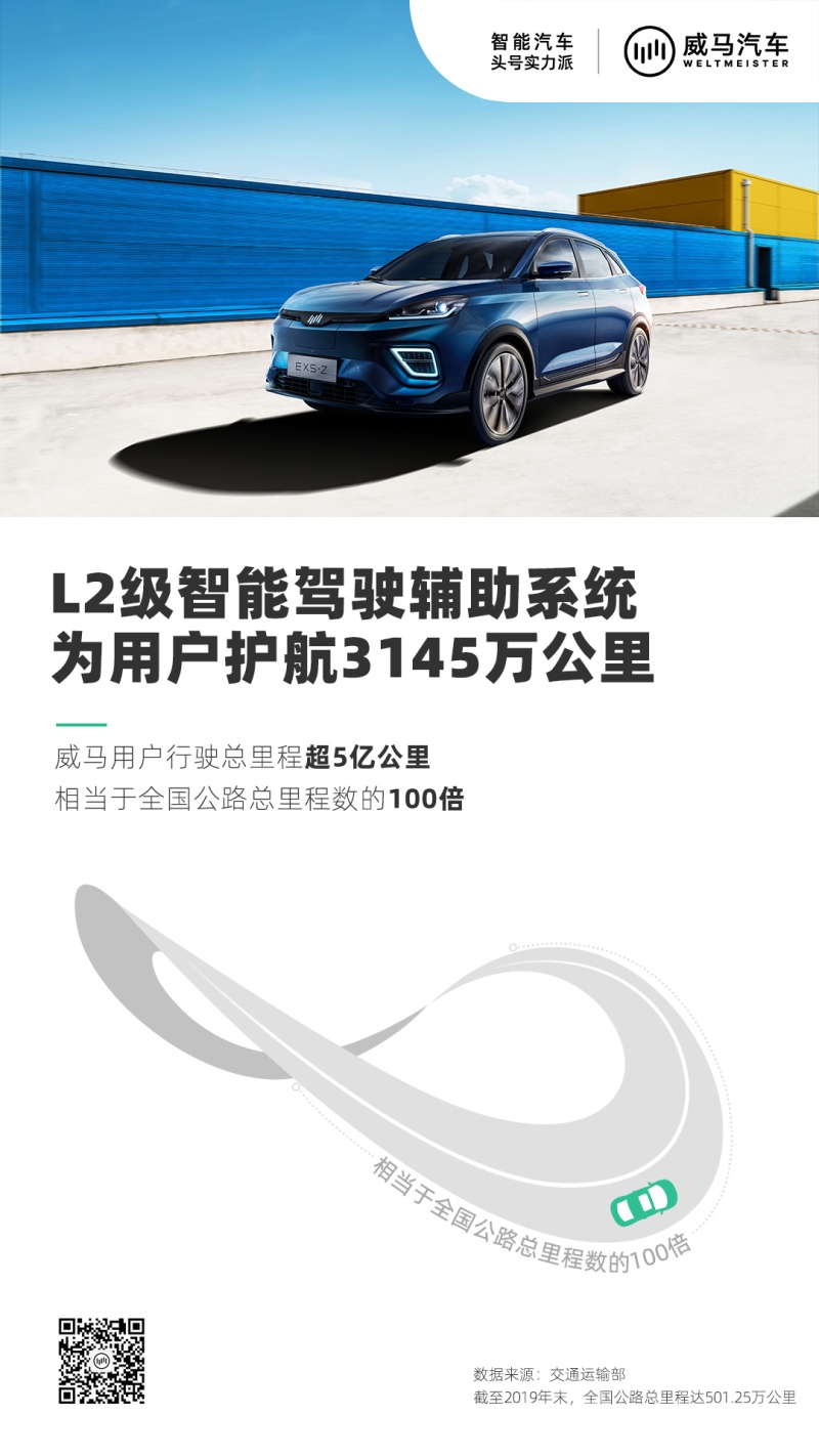 8月销量同比增长143%!威马EX5-Z展现超强实力