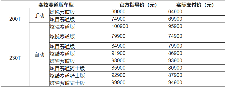 燃爆你的飞驰人生 风神奕炫赛道版劲酷上市