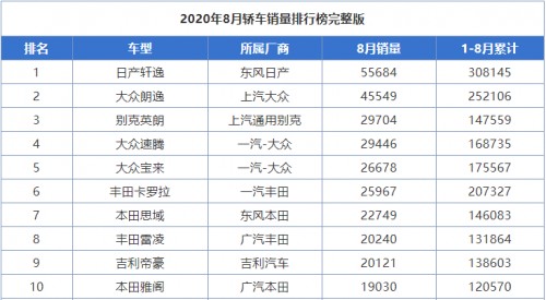 紧凑级混动市场的“终极BOSS” 享域锐·混动来了