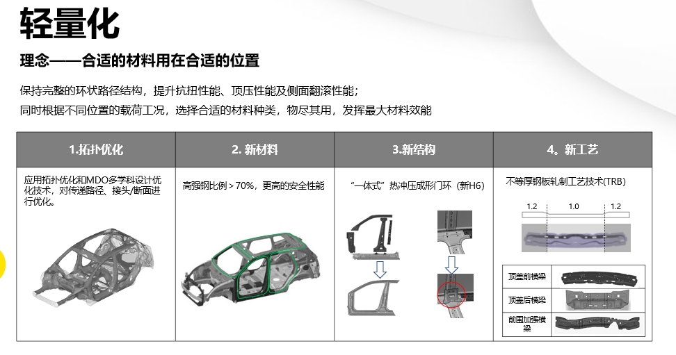 “科技长城”公开课疯狂输出技术干货 网友表示一定“三连”！
